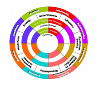 Personality Work Ethic & Integrity Assessment